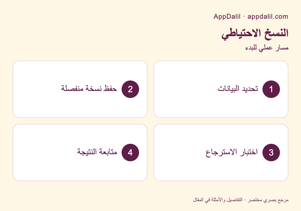 مسار عملي: النسخ الاحتياطي — تحديد البيانات، حفظ نسخة منفصلة، اختبار الاسترجاع، متابعة النتيجة