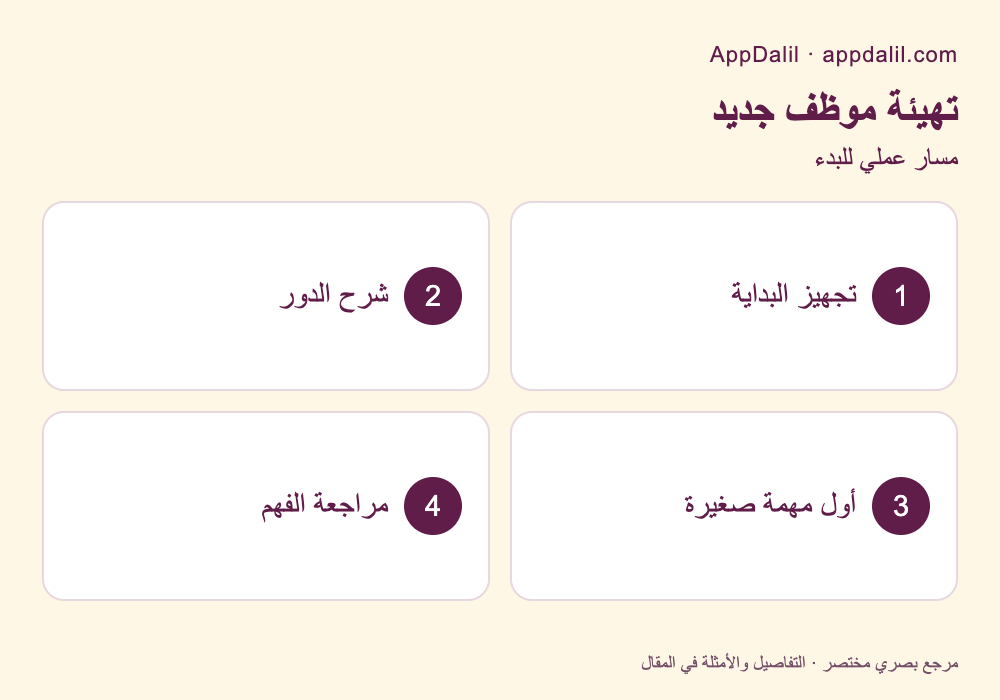 مسار عملي: تهيئة موظف جديد — تجهيز البداية، شرح الدور، أول مهمة صغيرة، مراجعة الفهم