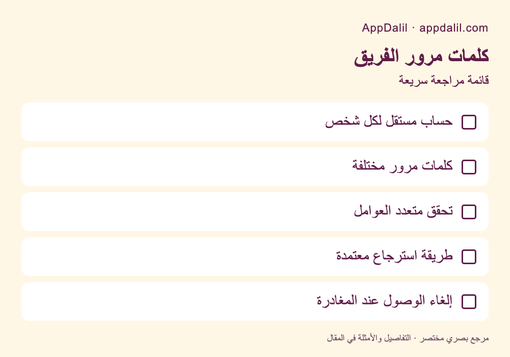 قائمة مراجعة: كلمات مرور الفريق — حساب مستقل لكل شخص، كلمات مرور مختلفة، تحقق متعدد العوامل، طريقة استرجاع معتمدة، إلغاء الوصول عند المغادرة