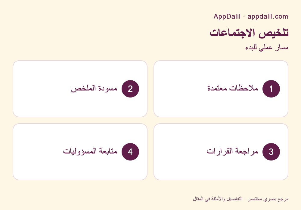 مسار عملي: تلخيص الاجتماعات — ملاحظات معتمدة، مسودة الملخص، مراجعة القرارات، متابعة المسؤوليات